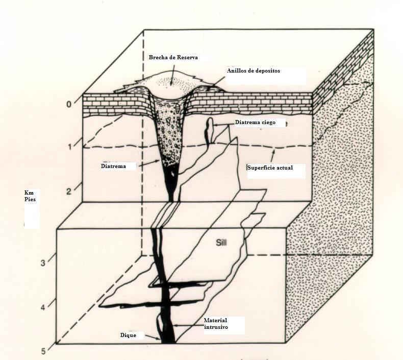 Disposición artística sobre la similitud de la posible estructura bajo la Laguna de Barlovento